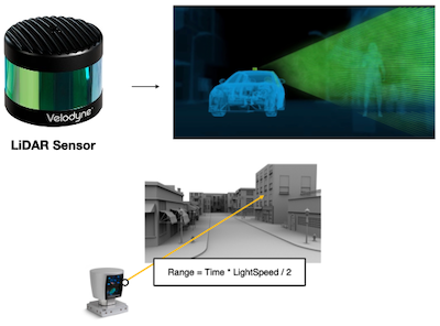 LiDAR
