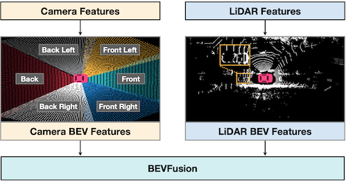 bevfusion idea