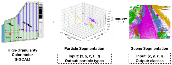 High-Energy Particle Physics