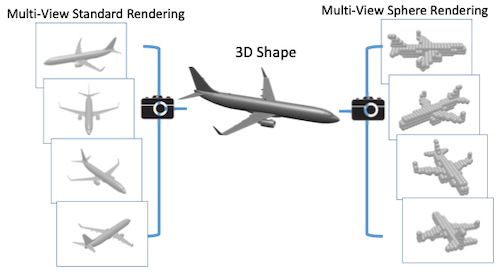 multi-view example