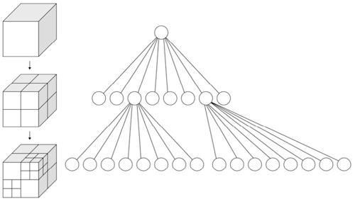 Octree