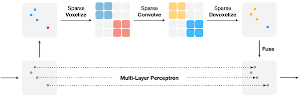 SPVConv