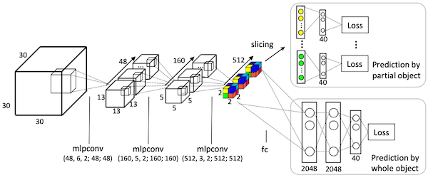 subvolume supervision