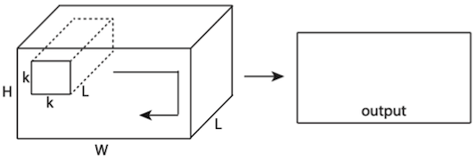 2d conv on multiple frames