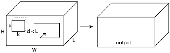 3d conv