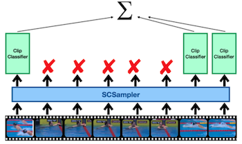 SCSampler