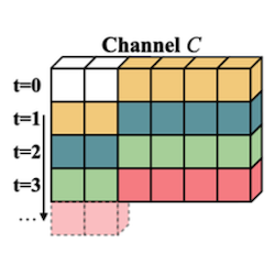 online temporal shift