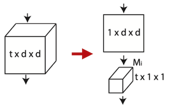 kernel decomposition