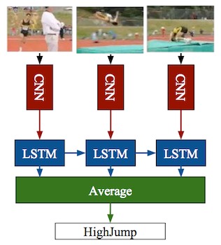 action recognition