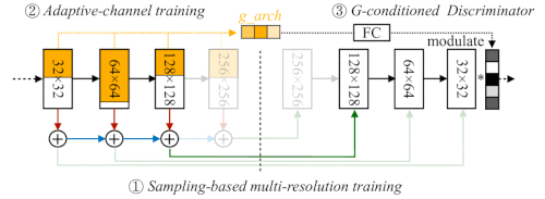 dynamic channels
