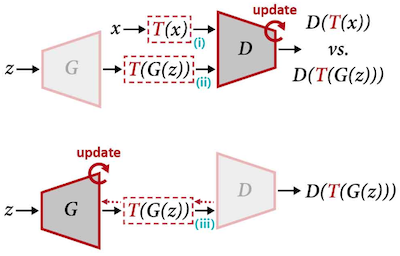 differentiable