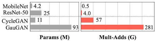 GAN vs recognition