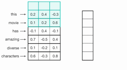 convolution