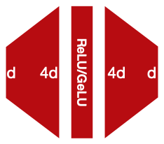ffn