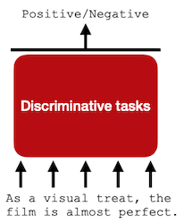 discriminative