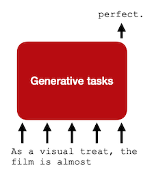generative