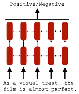 rnn discriminative