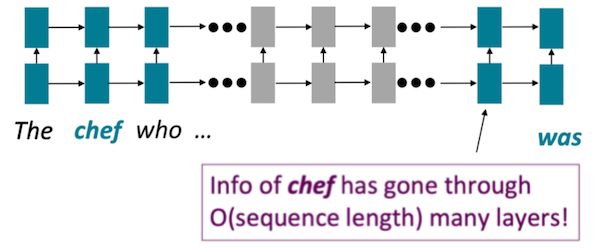 RNN problem 1