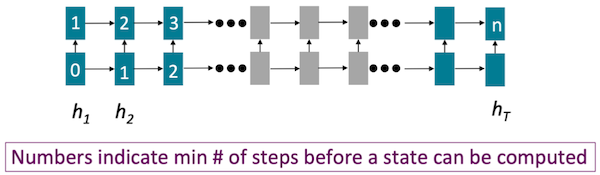 RNN problem 2