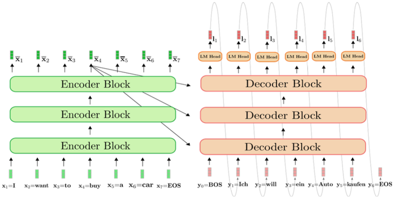 Encoder-Decoder