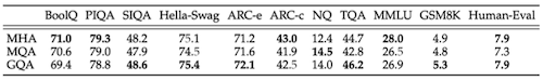 KV cache accuracy compare
