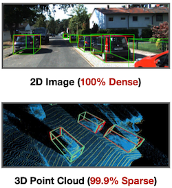 2d image vs 3d point cloud