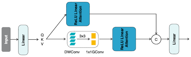 multi-scale aggregation