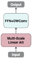 EfficientViT module