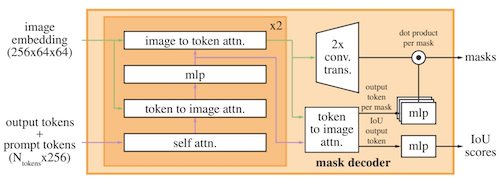 mask decoder