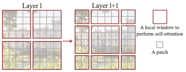 shifted window