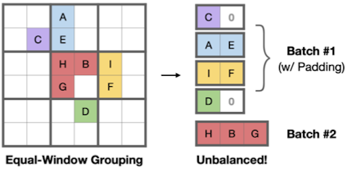 equal-window grouping