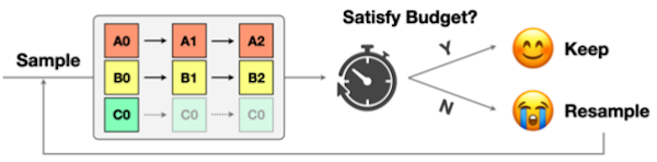 resource-constrained search