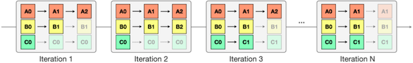 sparsity-aware adaptation