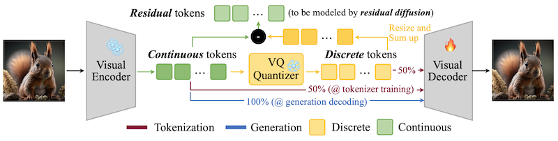 HART overview