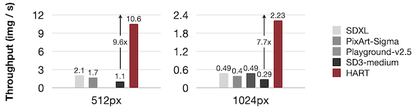 HART throughput
