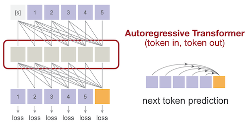 AR example 1