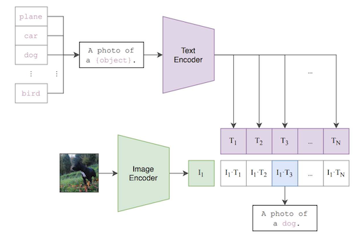 CLIP inference