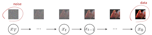 diffusion