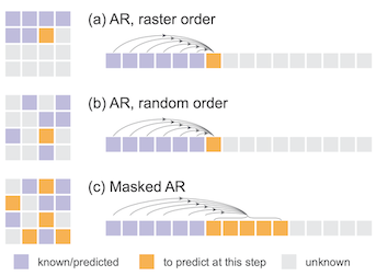 AR example 2