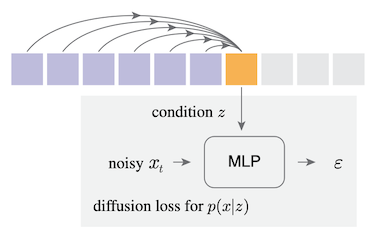 original diffusion loss
