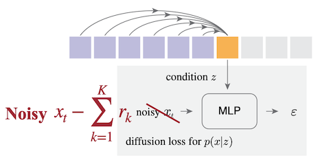 hart diffusion loss