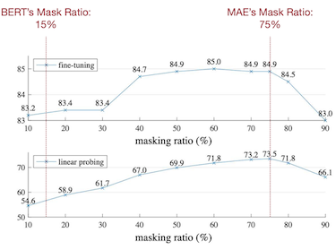 masking ratio