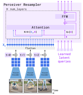 perceiver resampler
