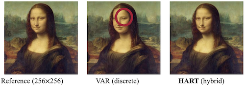 VAR vs HART