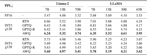 llama results