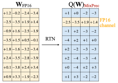 AWQ 1% unquantized