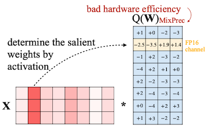 salient weight channel