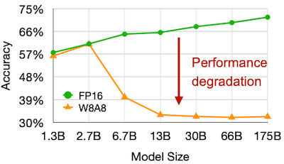 model size and quantization accuracy