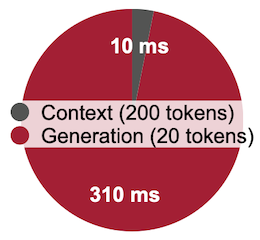 latency