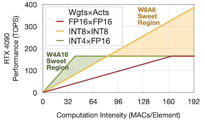 computation intensity